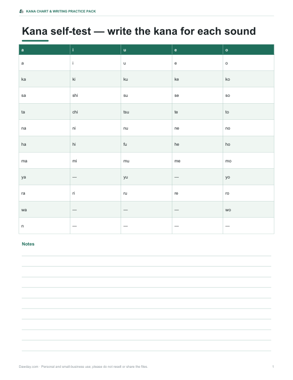 Preview of Printable Kana Self-Test Chart