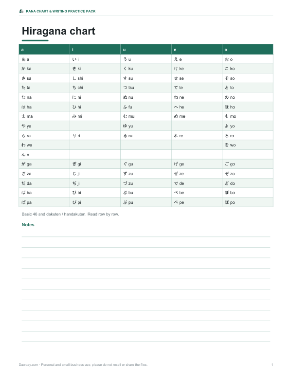 Preview of Printable Hiragana Chart
